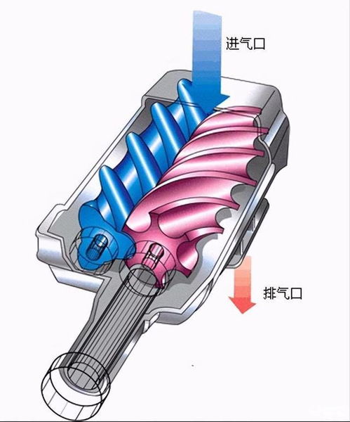 大坦途v8在加一套vt雙螺桿機(jī)械增壓一個(gè)字 絕